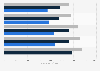 Worst sectors in Romania from 2021 to 2023, by average net salary 
