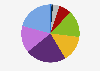 Share of people dining out at restaurants for dinner in Japan as of September 2023, by frequency