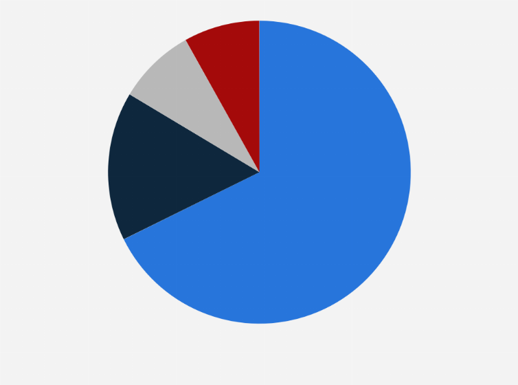 Statistic: Public opinion on how to handle prostitution in Spain in 2022