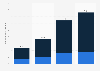 Number of passengers at İstanbul Airport in Turkey from 2020 to 2023, by passenger type (in 1,000s)