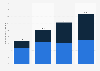 Number of passengers at İstanbul Sabiha Gökçen Airport in Turkey from 2020 to 2023, by passenger type (in 1,000s)