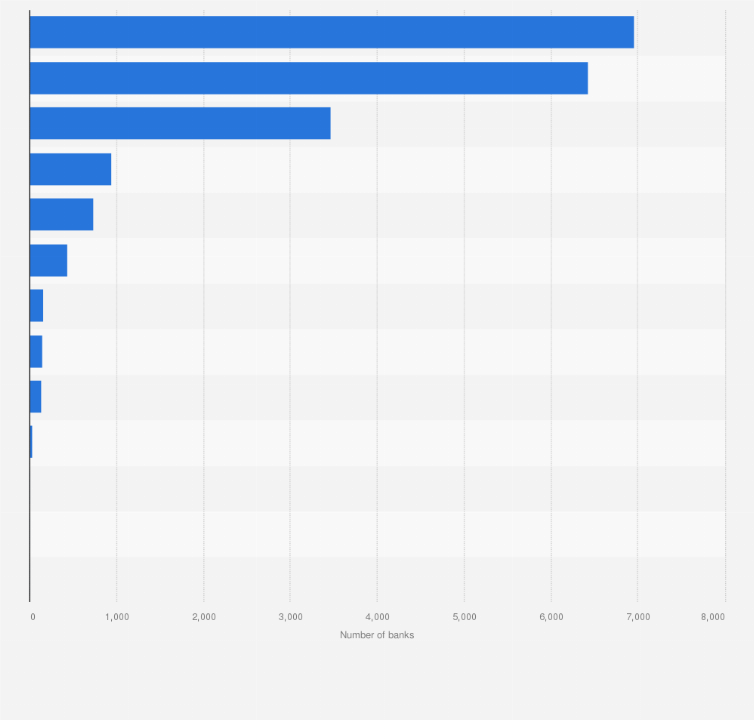 Statistic: Number of bank branches in Germany in 2023, by type of bank