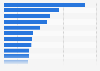 Most popular reasons for internet users in Sweden to use social media as of 3rd quarter 2024
