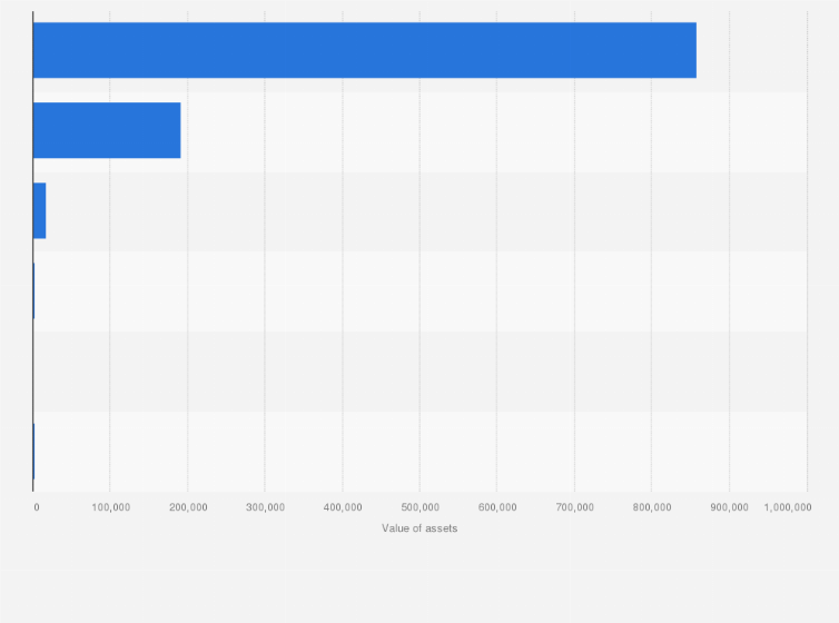 Statistic: Breakdown of the Bank of England's balance sheet as of Q3 2022, by type of asset (in million GBP)