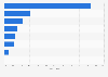 Distribution of discrimination complaints in Portugal in 2022, by factor allegedly offended