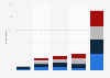 Favorability of Cornel West in the United States 2024, by age 