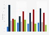 Favorability of Robert F. Kennedy Jr. in the United States as of October 2024, by age 