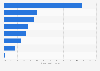 Proportion of estimated global mining production from South Korea in 2023, by mineral type