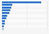 Leading reasons for conducting Christmas shopping in a physical store in Australia as of July 2024