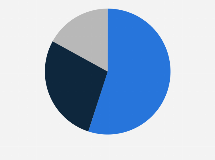 Statistic: Share of smartphone users willing to purchase a foldable smartphone as next device in the U.S., China, and South Korea in 2023