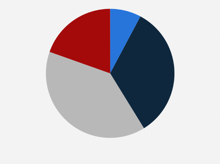 Statistic: Share of parents who would agree if their child wanted to become an eSports player in Japan as of December 2022