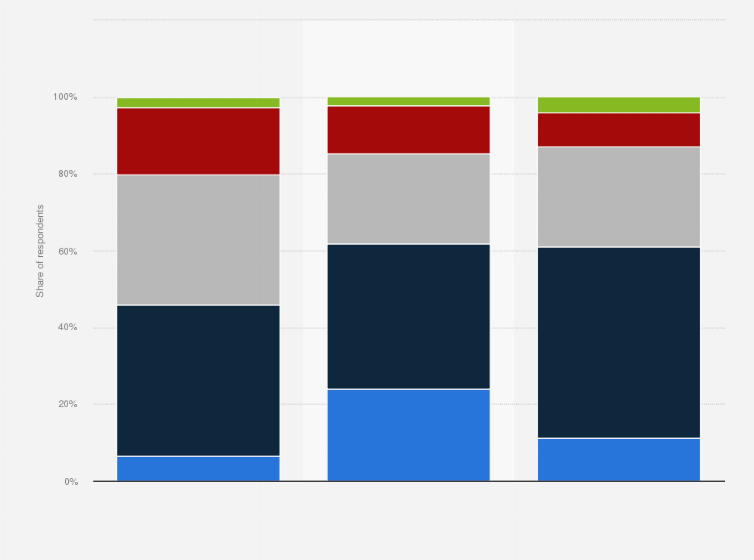 Statistic: Share of Palestinians who agree that Hamas should preserve ceasefire with Israel in July 2023, by region