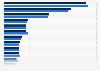 Revenue of the nutrition industry in Germany from 2023 to 2024, by segment (in billion euros)