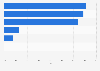 Distribution of cyber threat actions in Poland in 2023