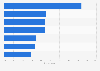 Main positive aspects for consumer impressions of Korean beauty products in Europe in 2024 