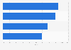 Sales growth of the beauty market in Canada from January to September 2023, by segment 