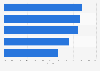Bounce rate of selected websites for consumer electronics in the United Kingdom (UK) in April 2024