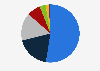 Distribution of registered vehicles in Turkey in May 2024, by type