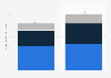 E-commerce marketing spending in Latin America in 2022 and 2025, by type (in billion U.S. dollars)