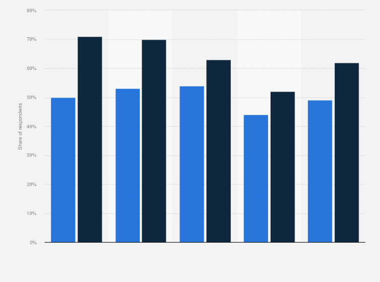 Statistic: Share of customers preferring human connection vs. automation in customer service in Italy in 2023, by generation