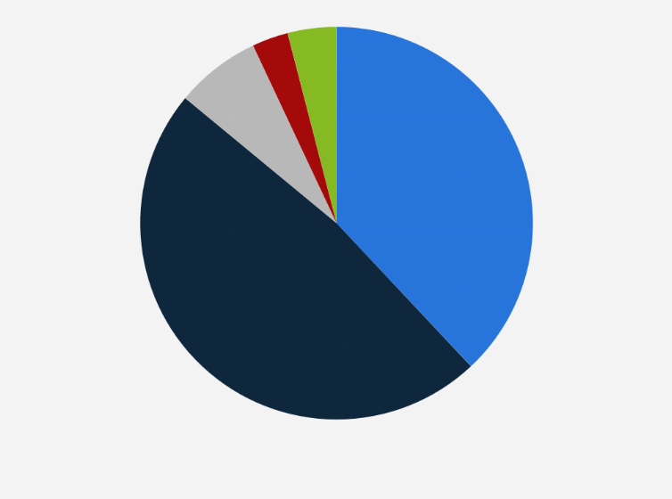 Statistic: Distribution of perceived effectiveness of wearable health devices in the United States in 2023