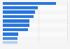 Average frequency of outdoor sports activity participation in Japan in 2023, by type of activity