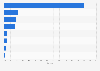 Most popular social networks in Luxembourg as of March 2025, by share of visits