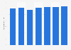 Labor force participation rate in the National Capital Region (NCR) or Metro Manila in the Philippines from 2018 to 2024
