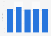 Number of health insurance policies in Thailand from 2019 to 2023 (in millions)