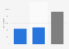 Number of registered voters residing in Portugal in 2024, by gender