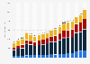 Value of bank deposits in Sweden from 2005 to 2022, by depositor sector (in billion SEK)