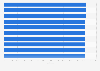 Ranking of leading high mid-range hard drive PassMark performance scores as of May 2025