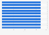 Ranking of leading low mid-range hard drive PassMark performance scores as of May 2025