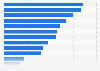 Book genres preferred by respondents in China as of April 2025
