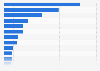 Number of eSports players licensed by the Japan eSports Union (JeSU) in Japan as of November 2024, by game