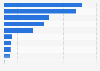 Major channels for buying books in China as of April 2025