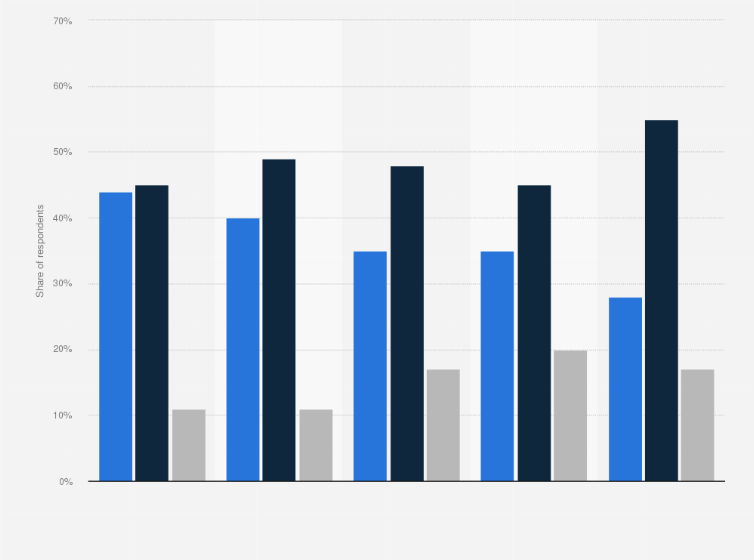 Statistic: Most popular direct-to-consumer (D2C) online purchases worldwide in 2023, by product category