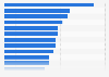 Leading beverage online shops ranked by brand usage in Germany as of September 2023