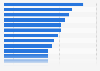 Leading beverage online shops ranked by brand usage in Brazil as of September 2024
