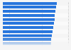 Remote Work Index in Central and Eastern Europe in 2023