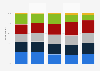 Main reasons for buying on social media in the United States in 2023, by age group