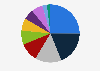 Online search interest in luxury products in Africa 2024, by category