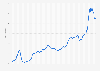 Monthly local general freight trucking price index in Canada from January 2007 to September 2023