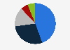 Online search interest in luxury products in Africa 2024, by price range (in South African rand)