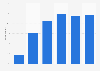 Share of users who pay for digital comic services in Japan as of June 2024, by age group