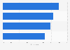 Online activities shoppers engage in when purchasing fashion or lifestyle items in Italy as of 2023