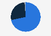 Preference regarding app and browser usage for digital comics in Japan as of June 2023