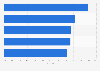 Bounce rate of leading beauty and cosmetics websites in Brazil in June 2025