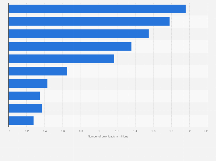 Statistic: Countries with the highest number of Zalando app downloads as of October 2024 (in millions)