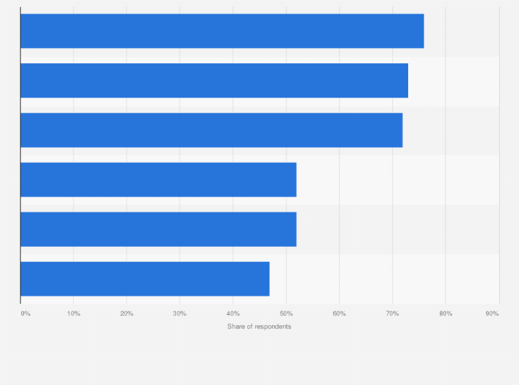 Statistic: Employee perspectives on whether generative artificial intelligence (GenAI) will have an impact on their career worldwide in 2024